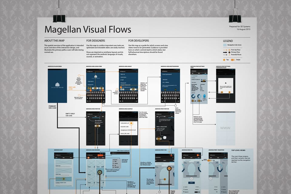interface screen flow diagram