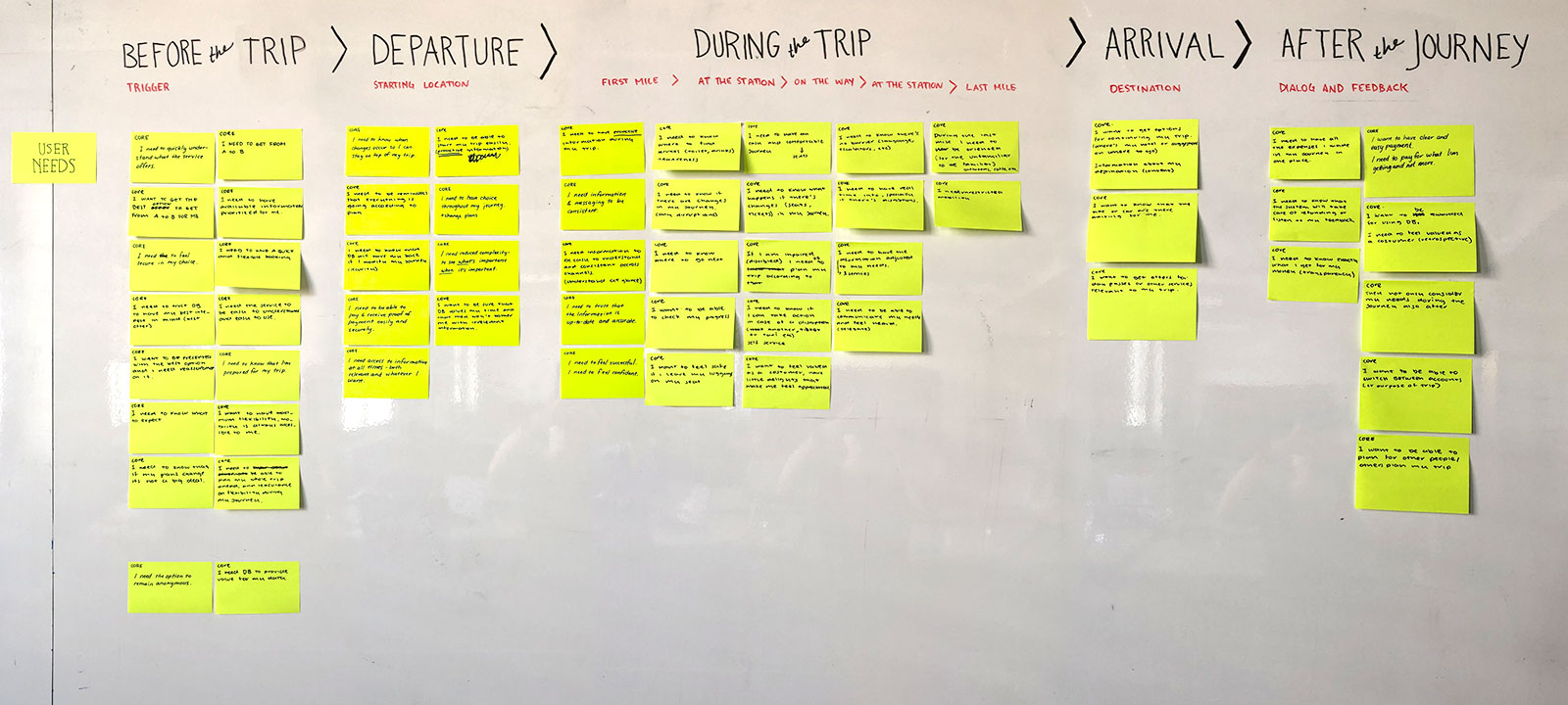 a map of services across the user journey