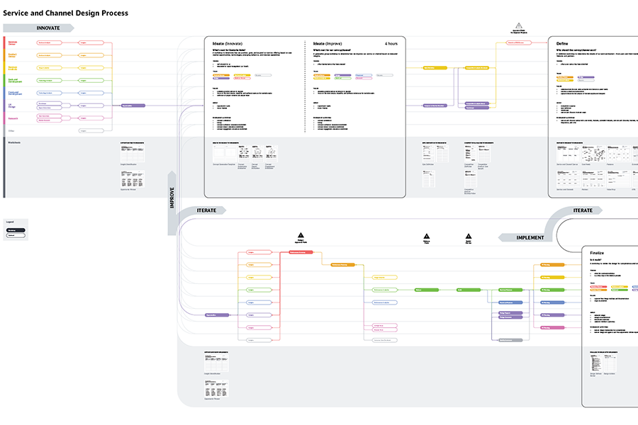 visualization of innovation process