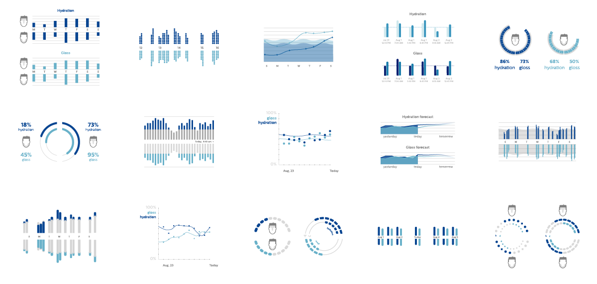 finding the perfect data visualization