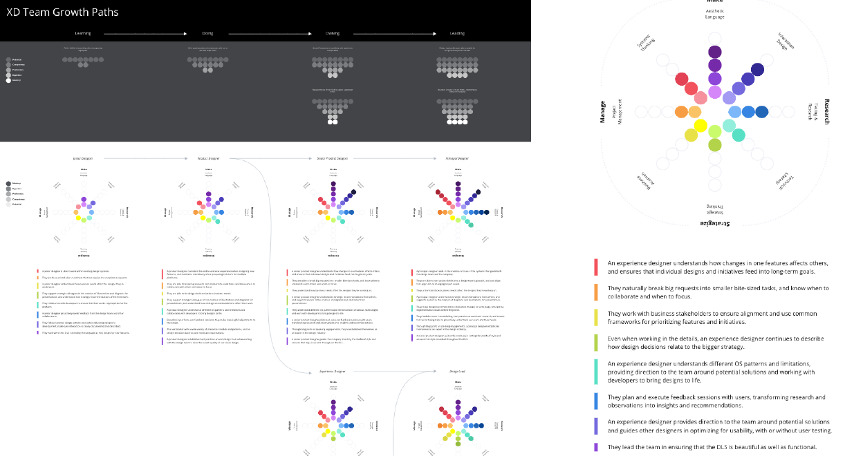 Growth matrix for roles within VanMoof