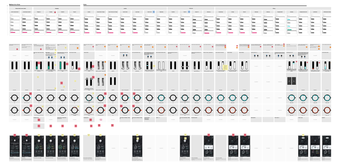 Capturing all combinations of lights, sounds, and app states