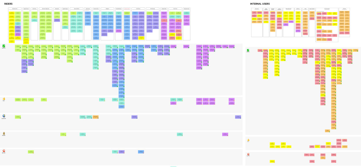 Digital post its clustered into groups